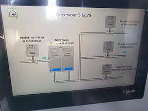 Vodovod i kanalizacija Grocka, sistem upravljanja za vodosnabdevanje i odvodnju. Moderni kontrolni paneli za tretman vode i održavanje infrastrukture.